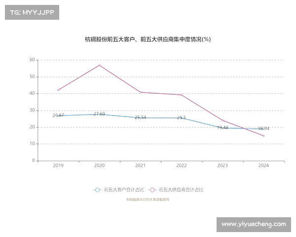 行业复苏加速带动销售增长 两月销售额突破99亿元 经营性收入超43亿元