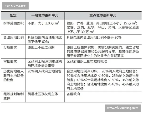 城市更新五大成功策略解析与实践路径探索