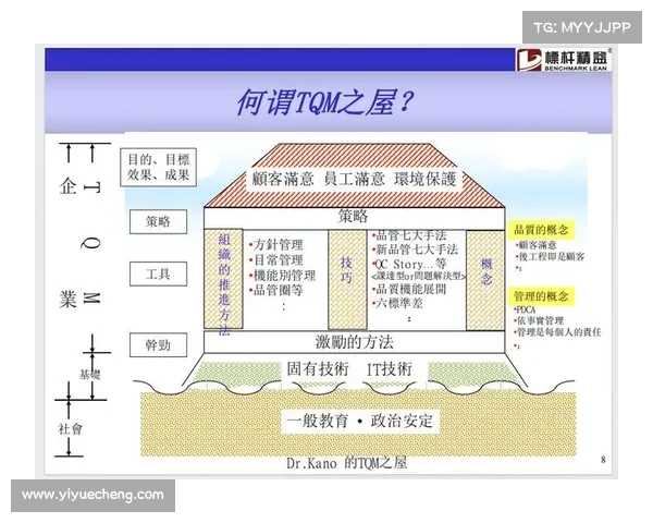 提升企业综合竞争力的五大核心因素及实施策略分析
